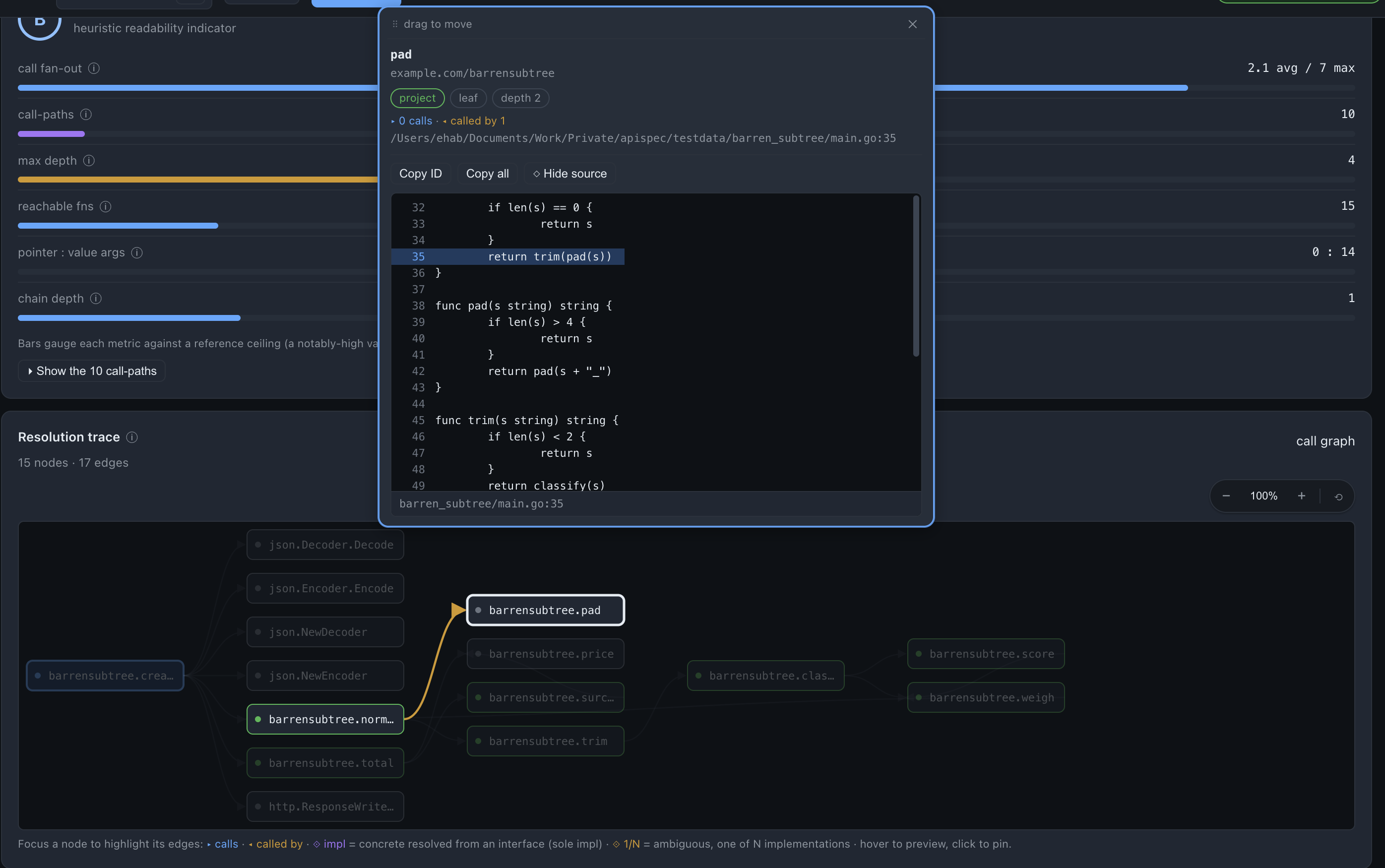 The call graph as apispec records it: createOrder fanning out to json.NewDecoder, Decoder.Decode, json.NewEncoder, Encoder.Encode and http.ResponseWriter, and alongside them normalize, total, pad, trim, price and surcharge, with classify branching on to score and weigh. 15 nodes, 17 edges